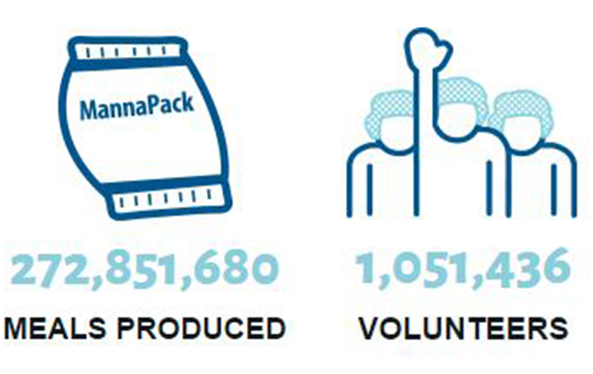 annual report