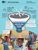 FMSC's 2024 Impact Report